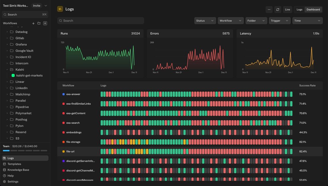 Logs & Dashboard